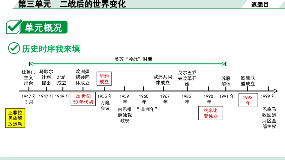 中考北部湾经济区历史1.第一部分    北部湾经济区中考考点研究_6.板块六　世界现代史_3.第三单元　二战后的世界变化.ppt_第3页