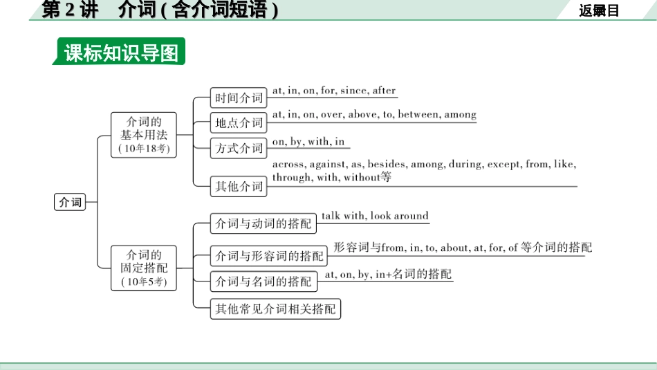 中考河南英语课标版33. 第二部分 专题三 第2讲 介词(含介词短语).ppt_第3页