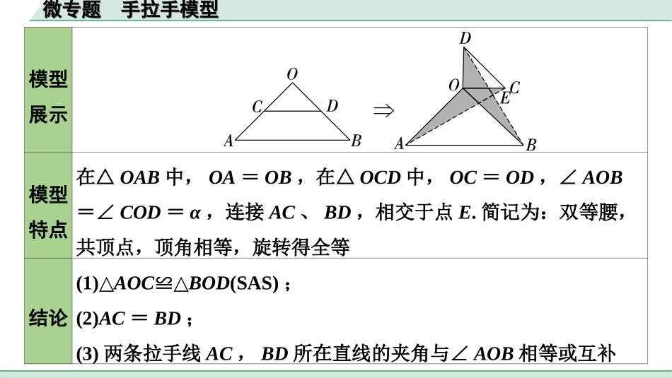 中考北部湾数学1.第一部分  北部湾经济区中考考点研究_4.第四章  三角形_13.微专题  手拉手模型.ppt_第2页