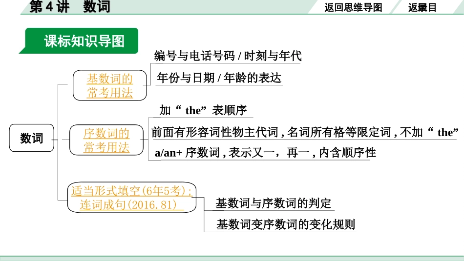 中考河北英语HBJY31. 第二部分 专题二 第4讲 数词.ppt_第3页