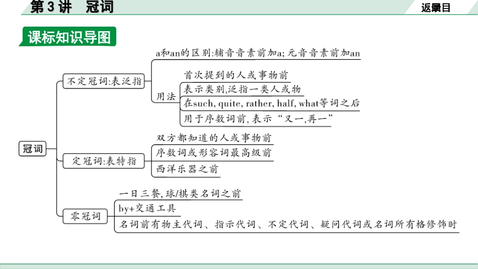 中考北京英语39. 第四部分 专题四  第3讲 冠词.ppt_第3页