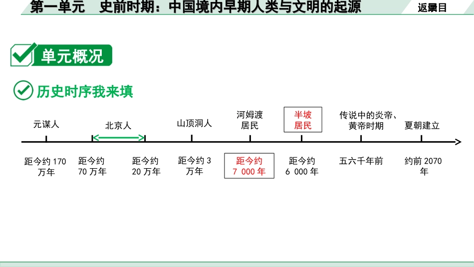 中考北部湾经济区历史1.第一部分    北部湾经济区中考考点研究_1.板块一　中国古代史_1.第一单元　史前时期：中国境内早期人类与文明的起源.ppt_第3页