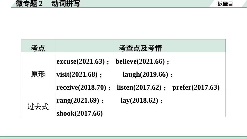 中考杭州英语31. 第二部分 专题一 微专题2 动词拼写.ppt_第3页