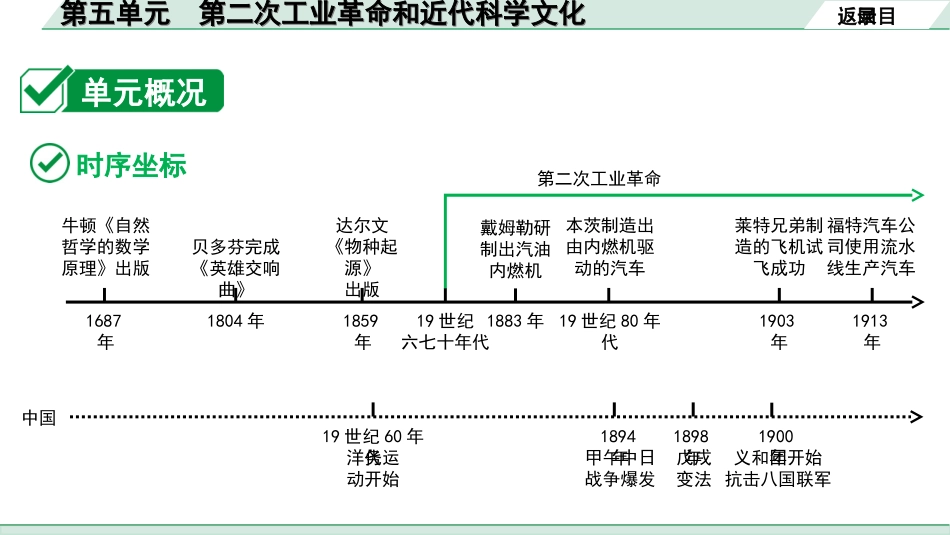 中考北京历史1.第一部分  北京中考考点研究_5.板块五  世界近代史_5.第五单元  第二次工业革命和近代科学文化.ppt_第2页