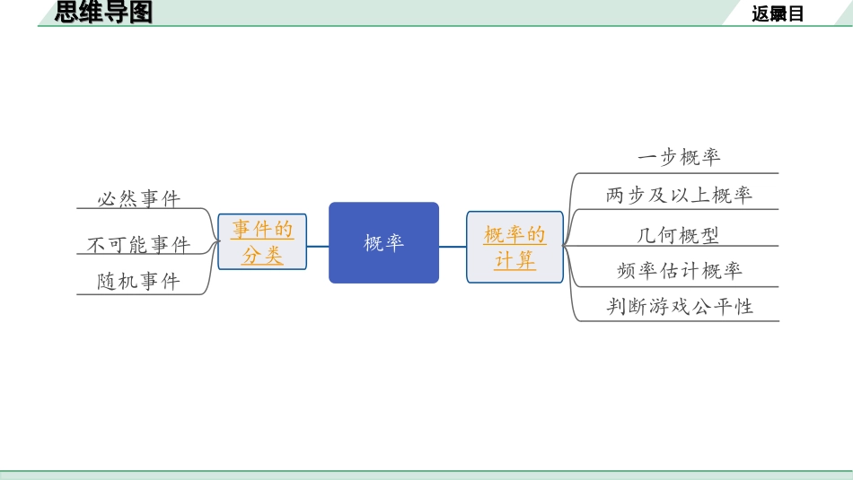 中考广东数学1.第一部分  广东中考考点研究_8.第八章  统计与概率_2.第二节  概率.ppt_第2页