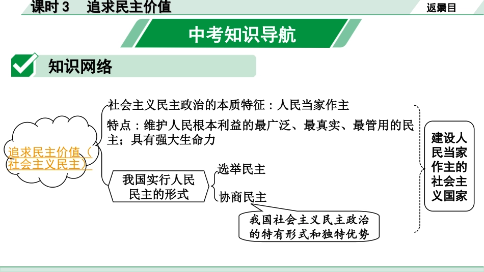 中考河北道法1.第一部分  中考考点研究_1.国情板块_3.课时3　追求民主价值.ppt_第2页