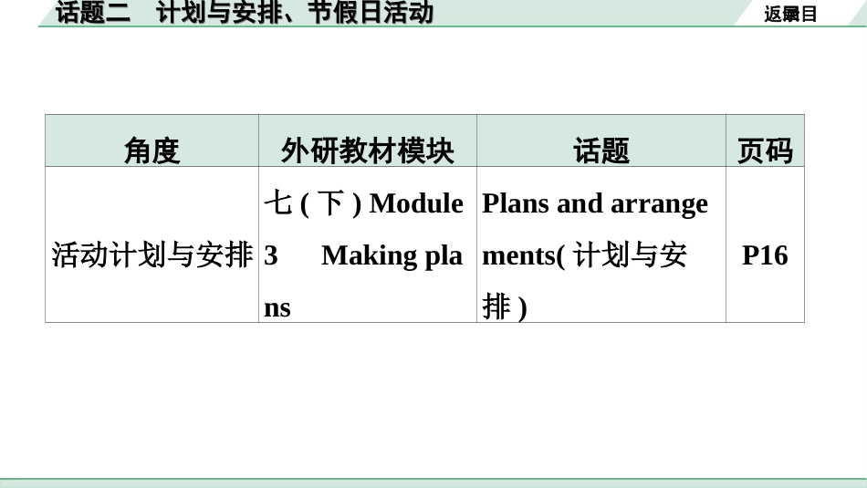 中考广东英语WY全书PPT_1.22. 第三部分 话题二 计划与安排、节假日活动.ppt_第3页