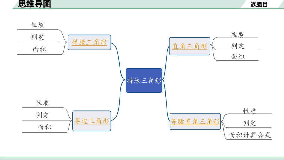 中考成都数学1.第一部分  成都中考考点研究_4.第四章  三角形_5.第三节  特殊三角形.ppt_第2页