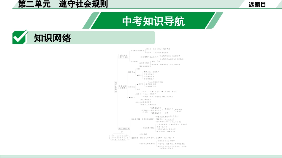 中考贵州课件速查本_1.第一部分   考点研究_3.八年级（上册）_2.第二单元   遵守社会规则.ppt_第2页