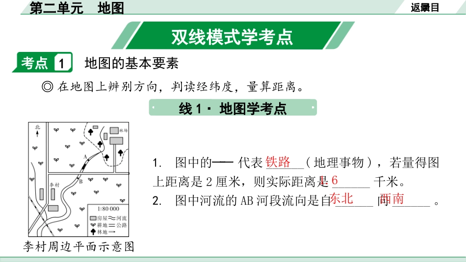 中考广西地理1.  第一部分　广西中考考点研究_1. 模块一　地球与地图_2.第二单元  地图_1.第二单元  地图.pptx_第3页