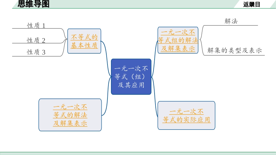 中考河北数学1.第一部分  河北中考考点研究_2.第二章  方程(组)与不等式(组)_4.第四节　一元一次不等式(组)及其应用.ppt_第2页