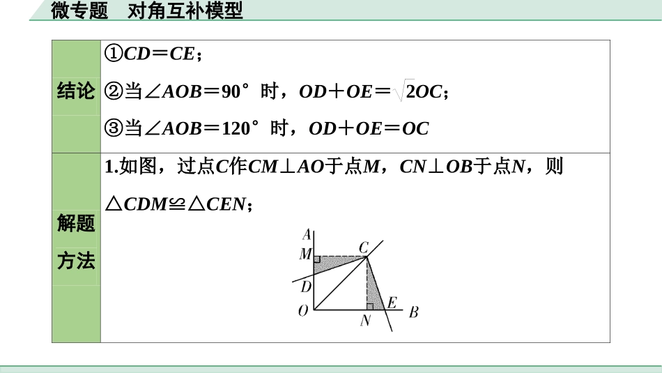 中考成都数学1.第一部分  成都中考考点研究_4.第四章  三角形_10.微专题  对角互补模型.ppt_第2页