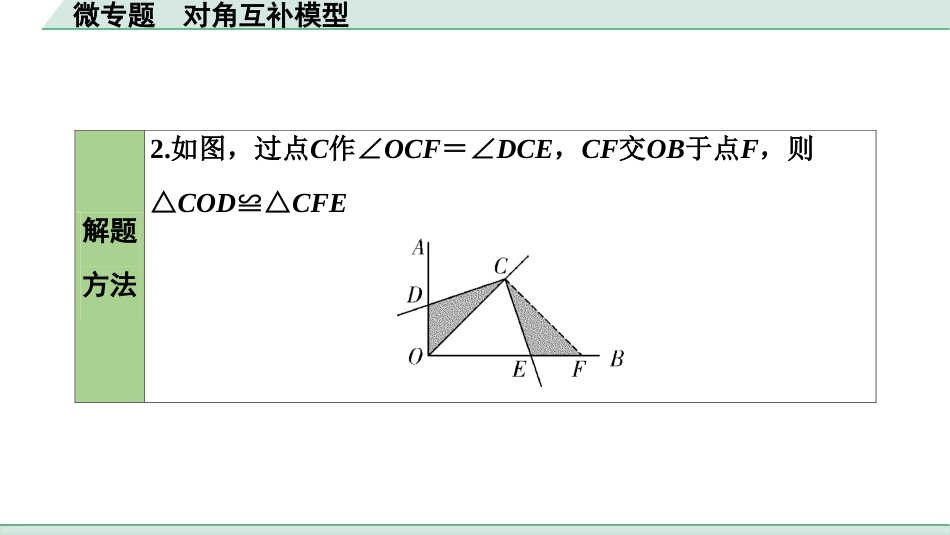 中考成都数学1.第一部分  成都中考考点研究_4.第四章  三角形_10.微专题  对角互补模型.ppt_第3页