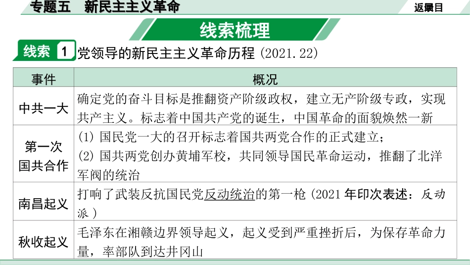 中考河南历史2.第二部分  河南中招题号专题研究_第22题_5.专题五  新民主主义革命.ppt_第3页