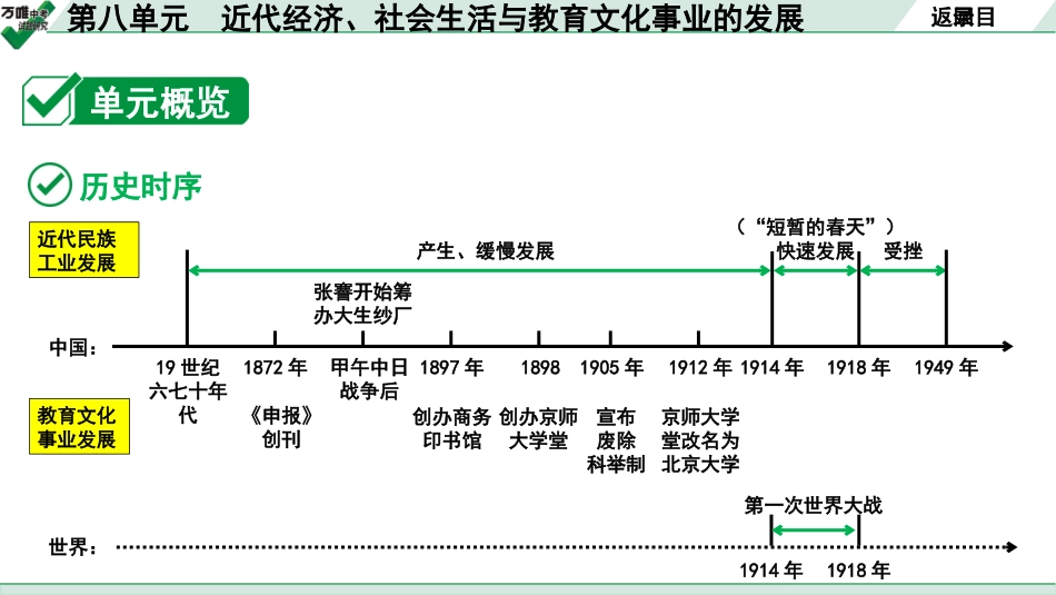 中考贵阳历史1.第一部分   贵阳中考考点研究_2.板块二  中国近代史_8.板块二  第八单元　近代经济、社会生活与教育文化事业的发展.pptx_第3页