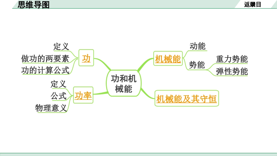 中考河南物理15.第15讲　功和机械能_第15讲  功和机械能.pptx_第3页