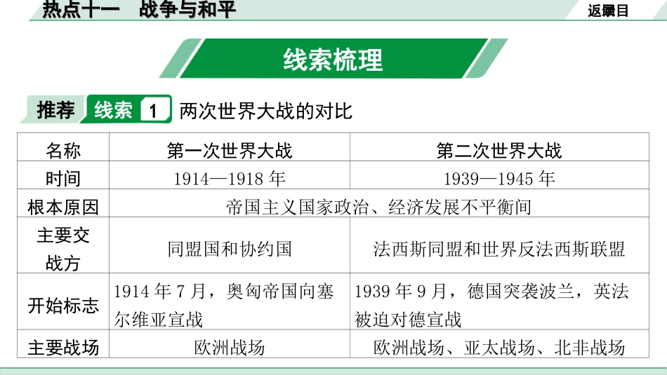 中考河北历史2.第二部分　河北中考热点专题_11.热点十一　战争与和平.ppt_第3页