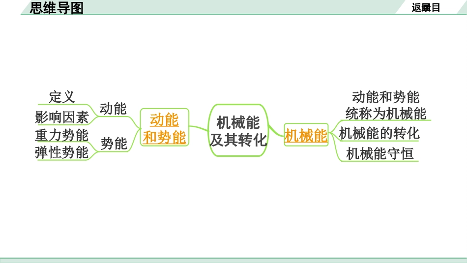 中考河北物理12.第十三讲  机械能及其转化_第十三讲  机械能及其转化.pptx_第3页