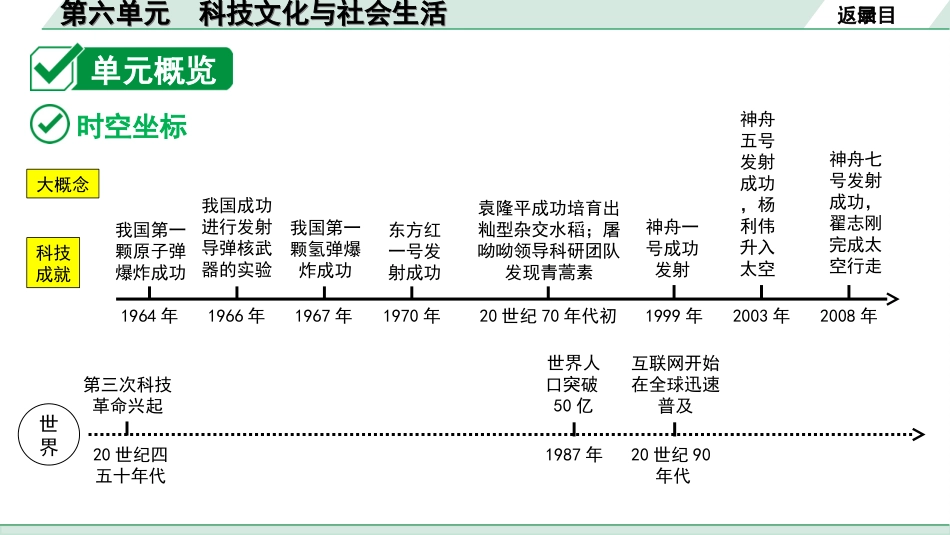 中考安徽历史1.第一部分    安徽中考考点研究_3.板块三　中国现代史_6.第六单元　科技文化与社会生活.ppt_第3页