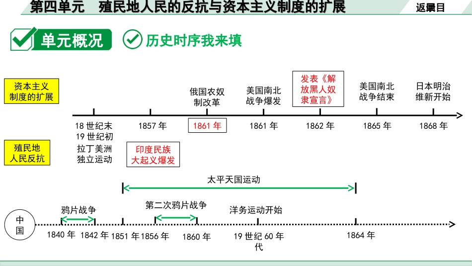 中考北部湾经济区历史1.第一部分    北部湾经济区中考考点研究_5.板块五　世界近代史_4.第四单元　殖民地人民的反抗与资本主义制度的扩展.ppt_第3页