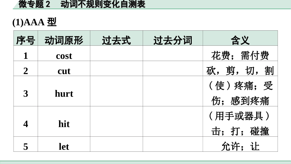 中考广东英语WY全书PPT_1.09. 第二部分 专题一 微专题2 动词不规则变化自测表.ppt_第3页