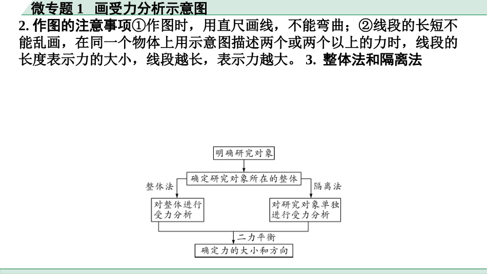 中考北京物理1.第一部分  北京中考考点研究_05.第5讲  二力合成  二力平衡_02.微专题1  画受力分析示意图.pptx_第3页