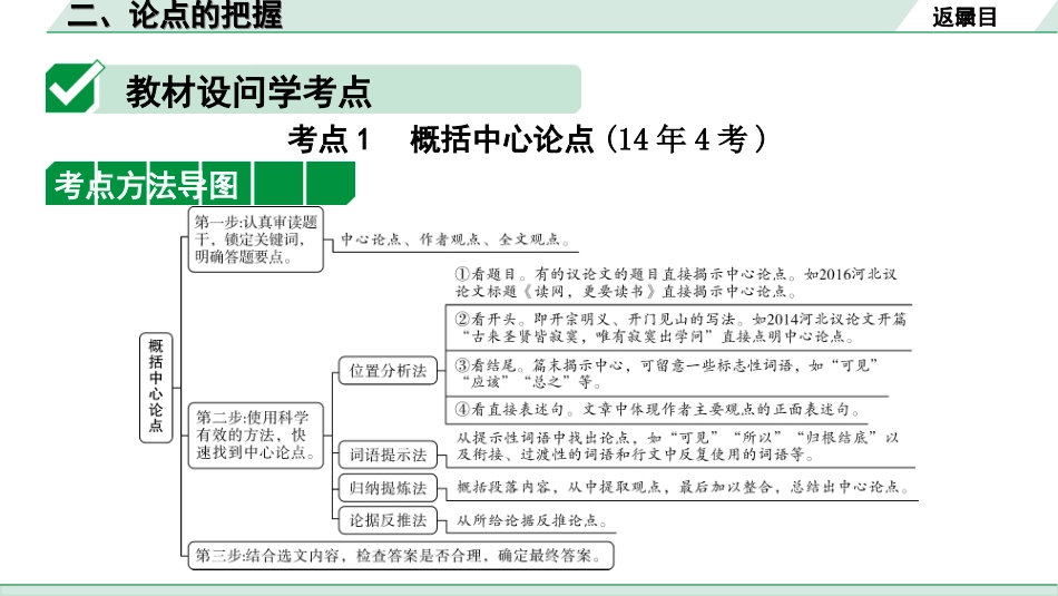 中考河北语文3.第三部分  现代文&名著阅读_3.专题三  议论文阅读_考点“1对1”讲练_2. 论点的把握.ppt_第2页