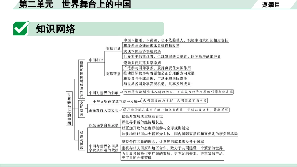 中考北部湾经济区道法1.第一部分　考点研究_2.九年级(下册)_2.第二单元　世界舞台上的中国.ppt_第3页