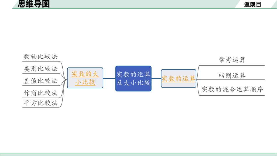 中考成都数学1.第一部分  成都中考考点研究_1.第一章  数与式_3.第三节  实数的运算及大小比较.ppt_第2页