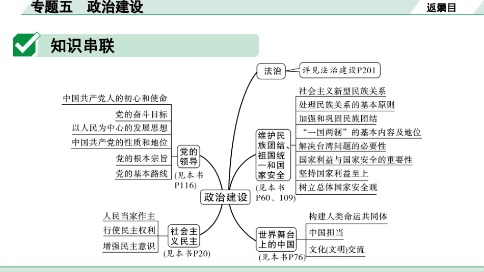 中考河南道法2.第二部分  知识专题突破_5.专题五   政治建设.ppt_第2页