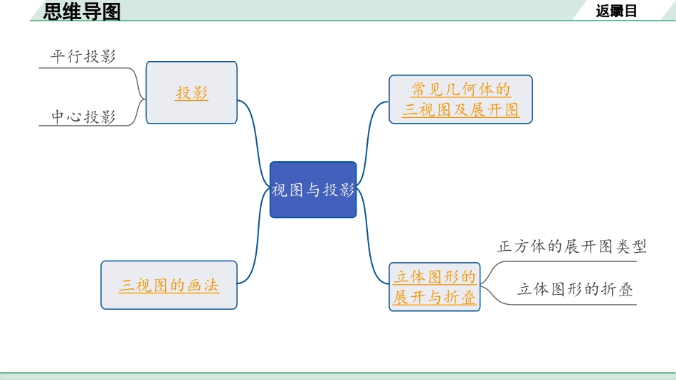 中考广东数学1.第一部分  广东中考考点研究_7.第七章  图形的变化_2.第二节  视图与投影.pptx_第2页