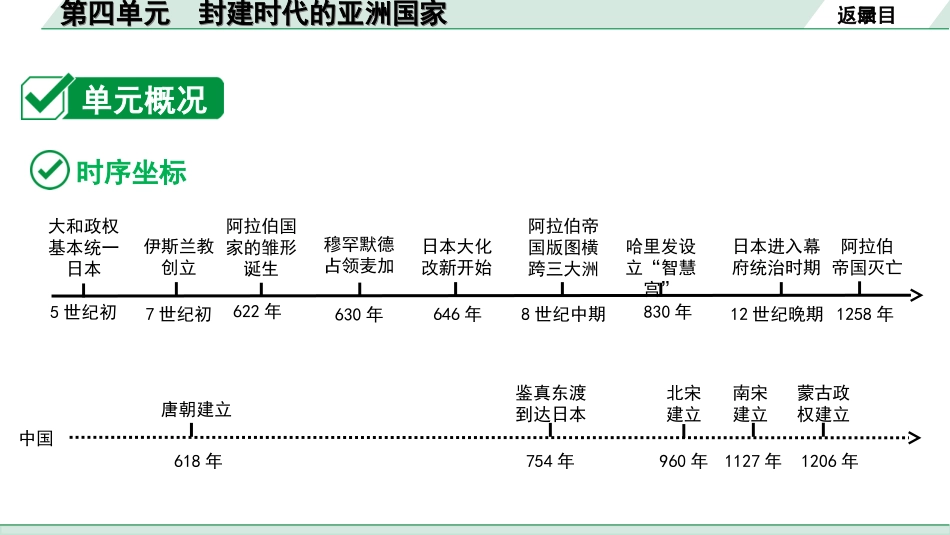 中考北京历史1.第一部分  北京中考考点研究_4.板块四  世界古代史_4.第四单元  封建时代的亚洲国家.ppt_第2页