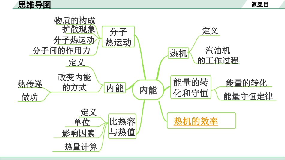 中考安徽物理12.第12讲　内能　内能的利用_第2节  热效率相关计算.pptx_第3页