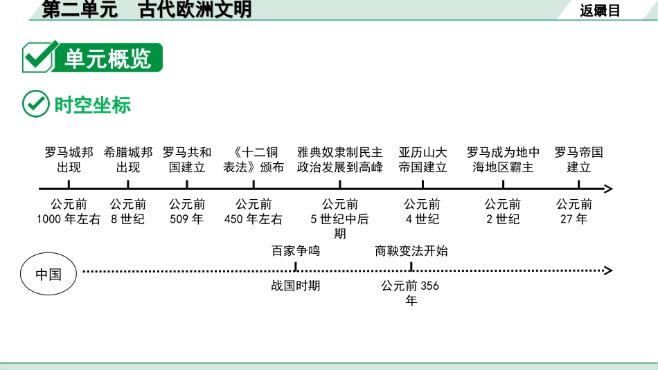 中考广东历史全书PPT_1.1.第一部分   广东中考主题研究_4.板块四  世界古代史_2.第二单元  古代欧洲文明.ppt_第3页