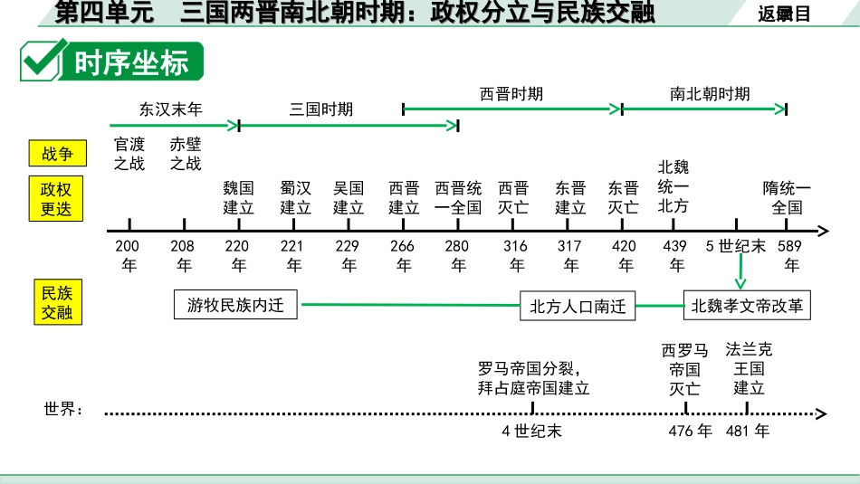 中考河南历史1.第一部分  河南中招考点研究_1.板块一  中国古代史_4.第四单元  三国两晋南北朝时期：政权分立与民族交融.ppt_第3页