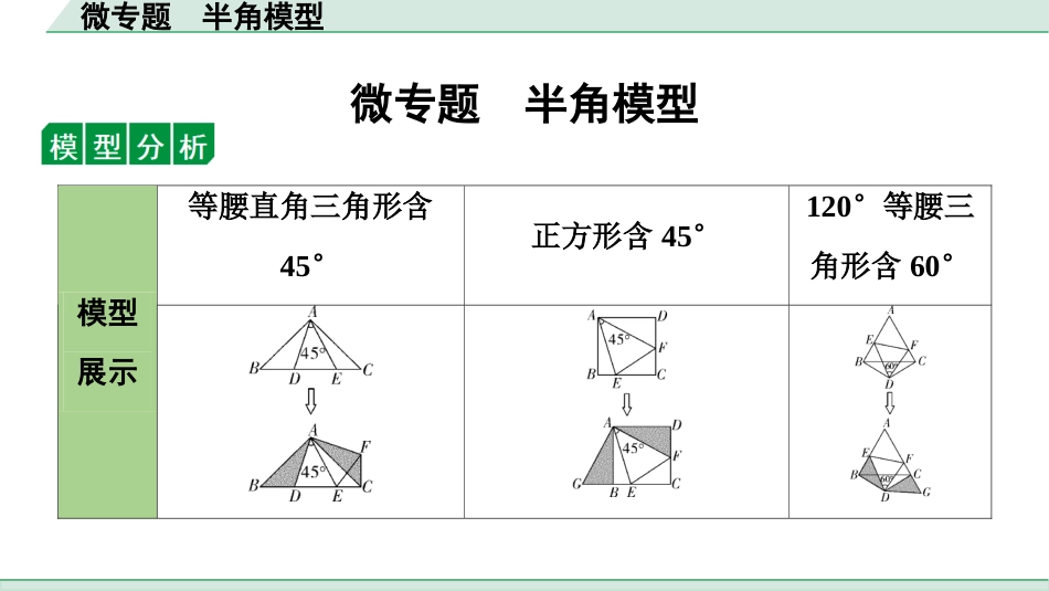 中考成都数学1.第一部分  成都中考考点研究_4.第四章  三角形_7.微专题  半角模型.ppt_第1页