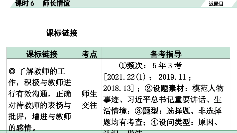 中考广东道法1.第一部分 考点研究_2.模块二 道德_课时6 师长情谊.ppt_第2页