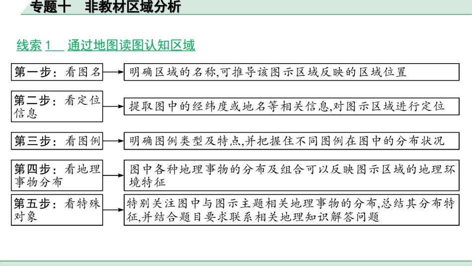 中考河南地理2.第二部分  常考专题研究_10.专题十  非教材区域分析.ppt_第2页