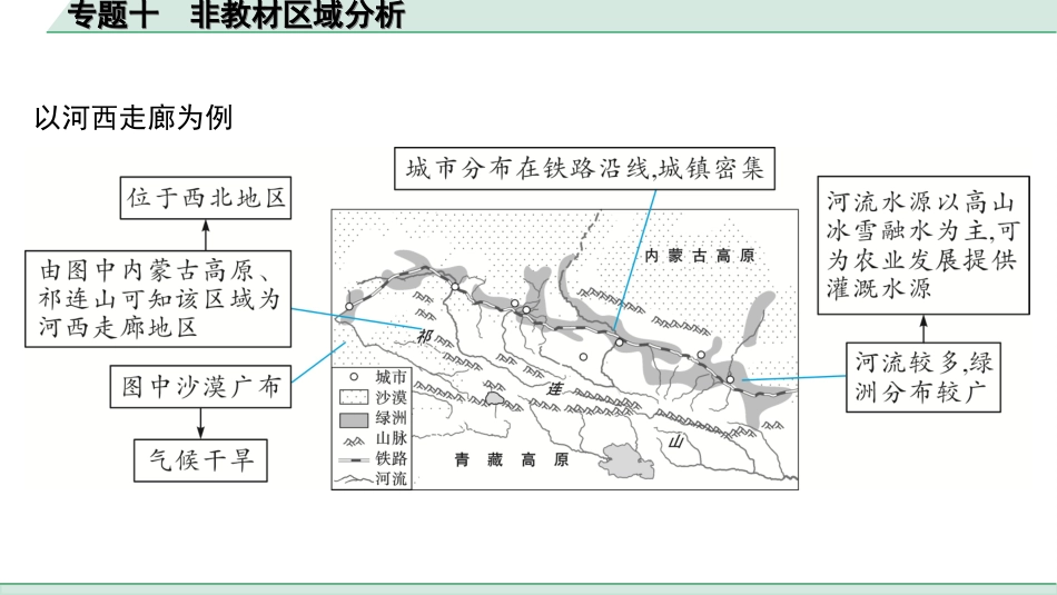 中考河南地理2.第二部分  常考专题研究_10.专题十  非教材区域分析.ppt_第3页