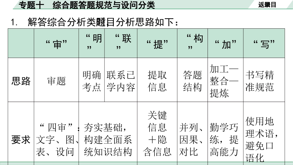 中考广东地理精讲本PPT_2. 第二部分　常考专题研究_10. 专题十  综合题答题规范与设问分类.pptx_第3页