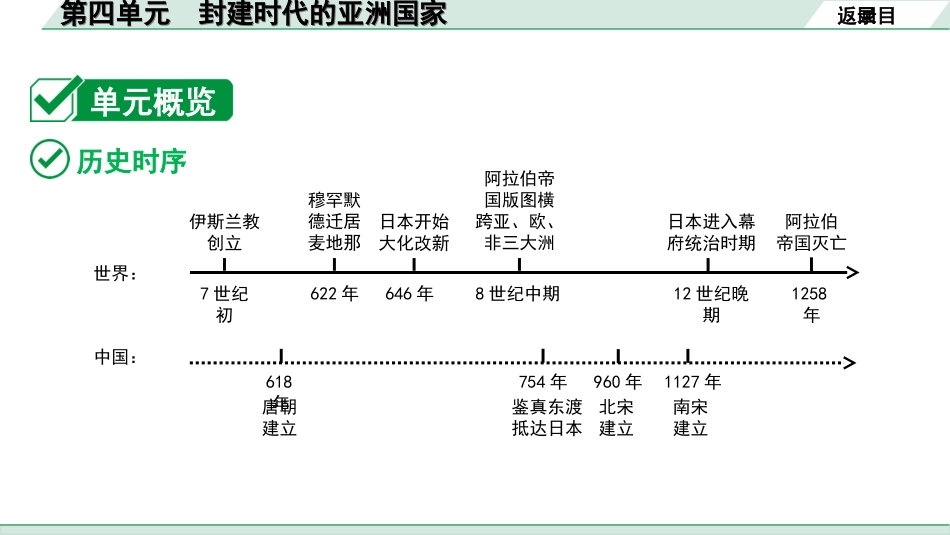 中考贵州历史1.第一部分  贵州中考考点研究_4.板块四  世界古代史_4.第四单元  封建时代的亚洲国家.ppt_第3页