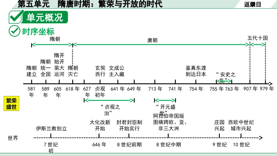 中考北京历史1.第一部分  北京中考考点研究_1.板块一  中国古代史_5.第五单元  隋唐时期：繁荣与开放的时代.ppt_第2页