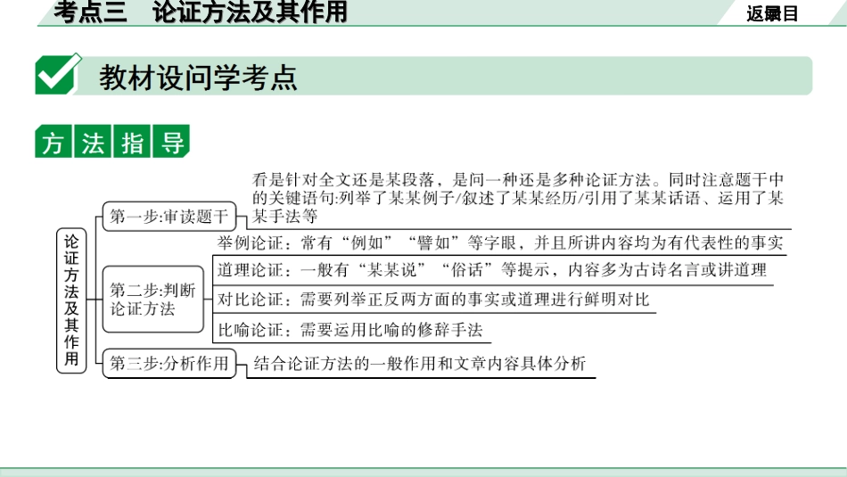 中考贵阳语文2.第二部分  阅读能力_3.专题三　论述性文本阅读_考点“1对1”讲练_3.考点三　论证方法及其作用.ppt_第2页