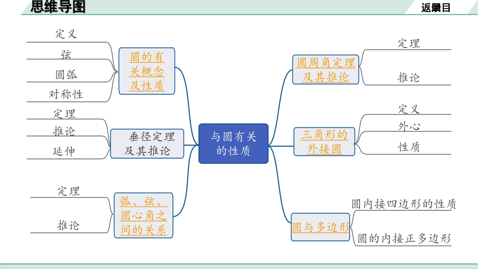 中考广东数学1.第一部分  广东中考考点研究_6.第六章  圆_1.第一节  与圆有关的性质.ppt_第2页