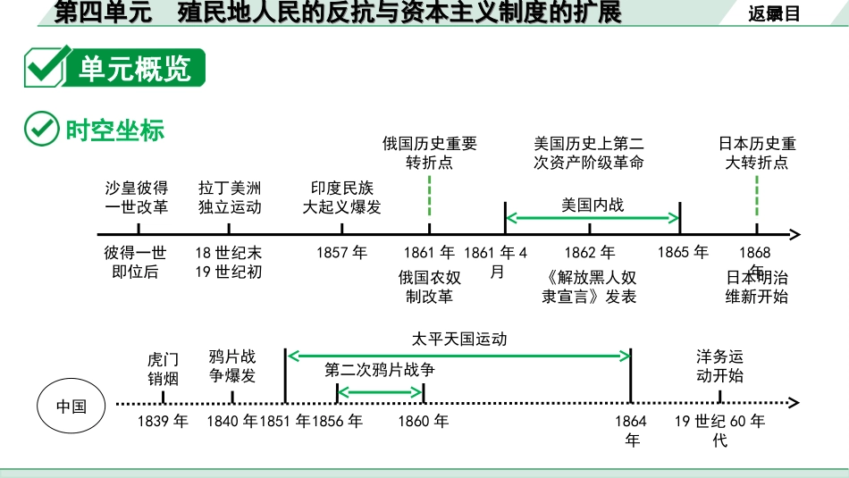 中考广东历史全书PPT_1.1.第一部分   广东中考主题研究_5.板块五  世界近代史_4.第四单元  殖民地人民的反抗与资本主义制度的扩展.ppt_第3页