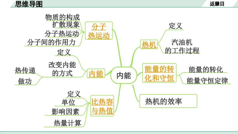 中考安徽物理12.第12讲　内能　内能的利用_第1节  内能  内能的利用.pptx_第3页