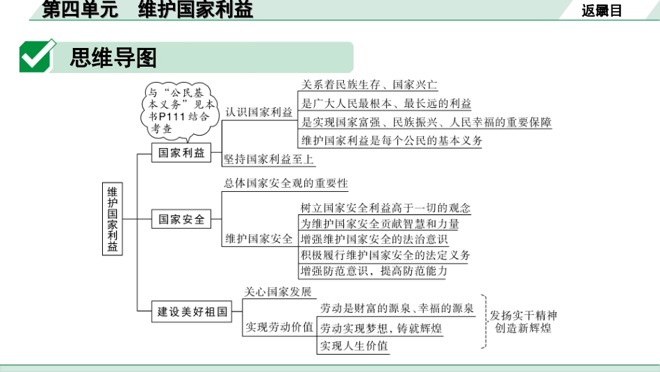 中考安徽道法1.第一部分 考点研究_3.八年级上册_4.第四单元 维护国家利益.ppt_第3页