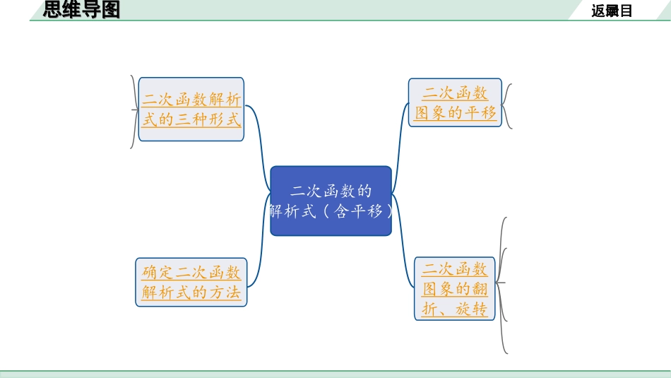 中考河北数学1.第一部分  河北中考考点研究_3.第三章  函数_9.第七节    二次函数的解析式(含平移).ppt_第2页