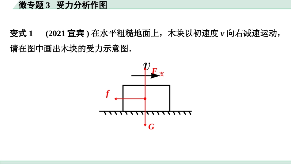 中考河南物理12.第12讲　力　运动和力_微专题3  受力分析作图.pptx_第3页