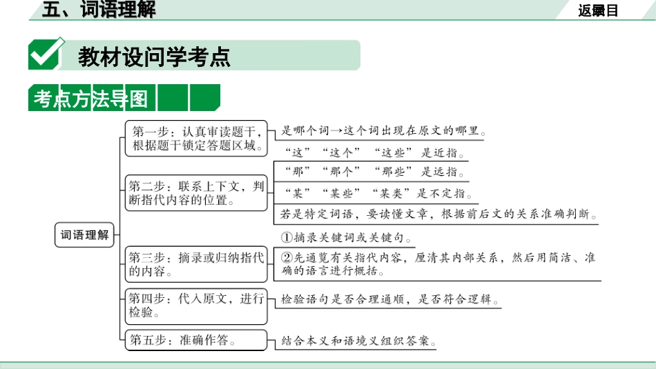 中考河北语文3.第三部分  现代文&名著阅读_2.专题二  说明文阅读_考点“1对1”讲练_5. 词语理解.ppt_第2页